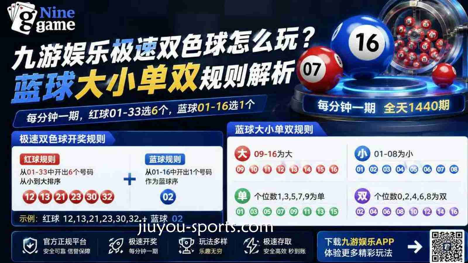 九游体育《极速双色球》怎么玩?蓝球大小单双规则解析