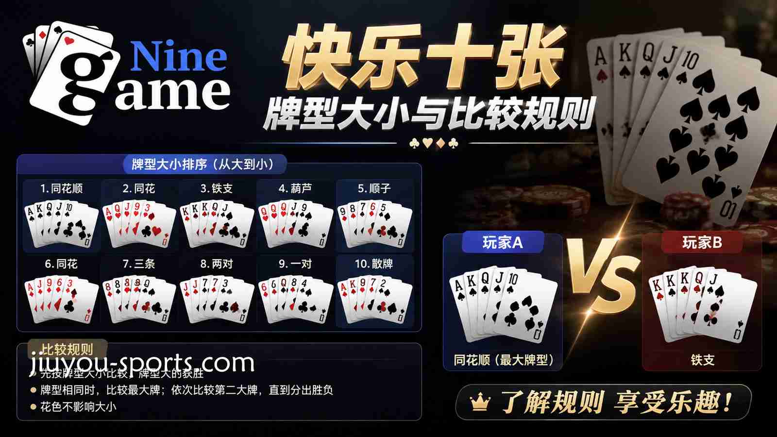 九游体育《快乐十张》牌型大小与比较规则