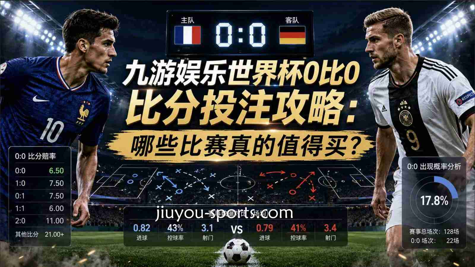 九游体育世界杯0比0比分投注攻略：哪些比赛真的值得买？